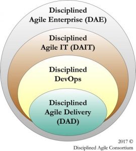 Disciplined Agile