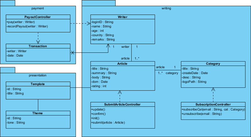 path highlighted in activity diagram