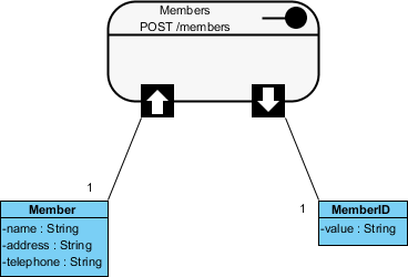 rest api example