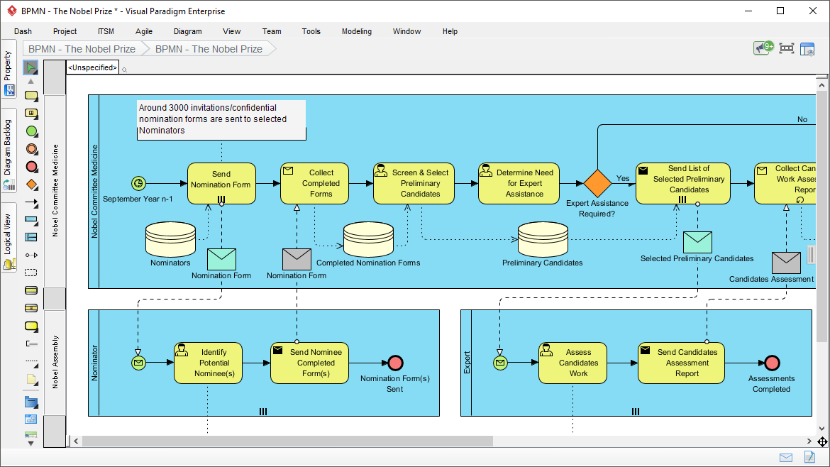 Actionable PMBOK process map