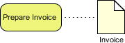 BPMN Data example