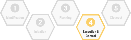 The Execution and Control Phase of the IT Project Management Lifecycle