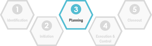 The Planning Phase of the IT Project Management Lifecycle