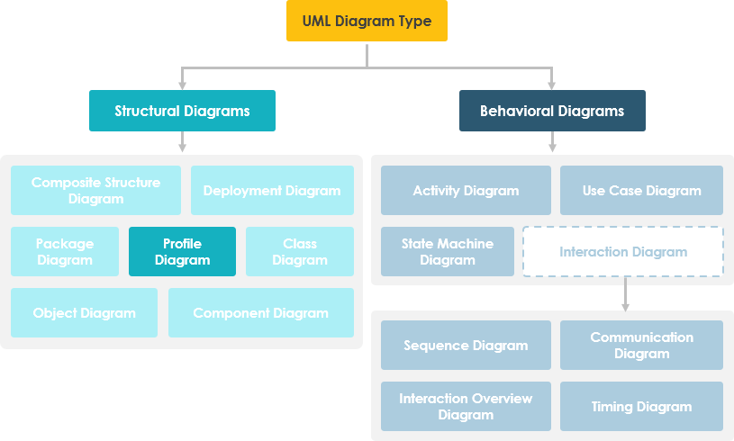 Profile Diagram