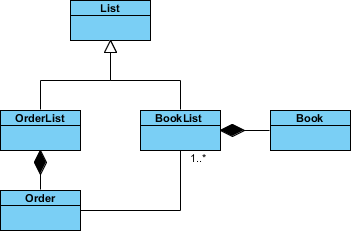 Domain diagram opened