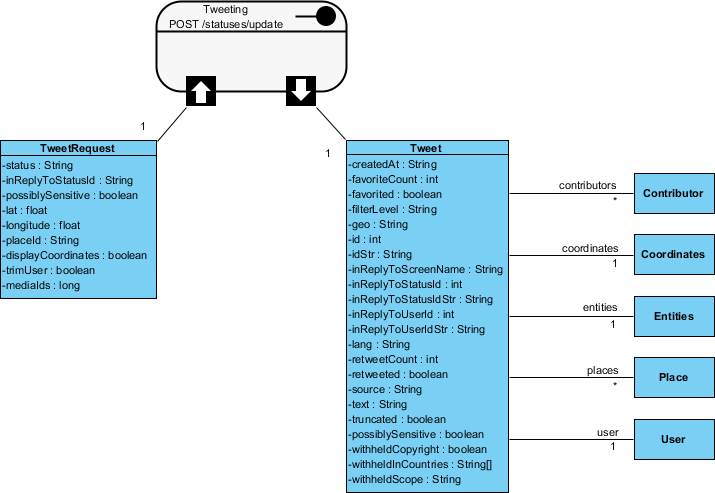 tweeting rest api