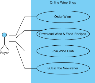 Use case diagram