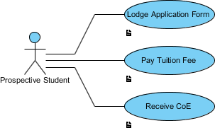 use case diagram