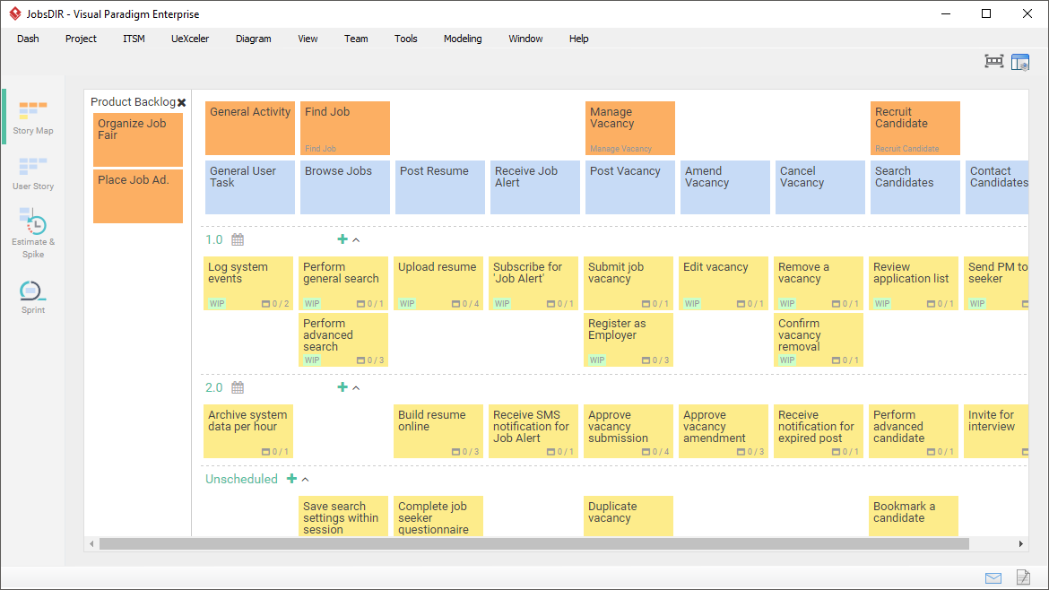 User Story map