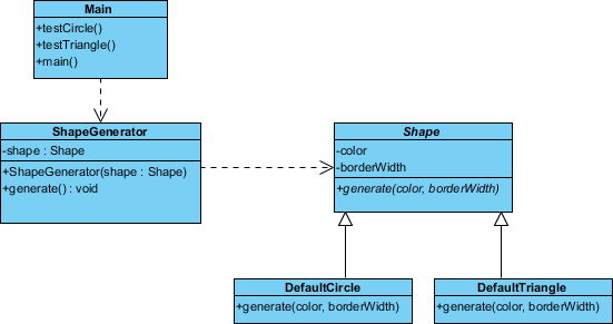 class diagram