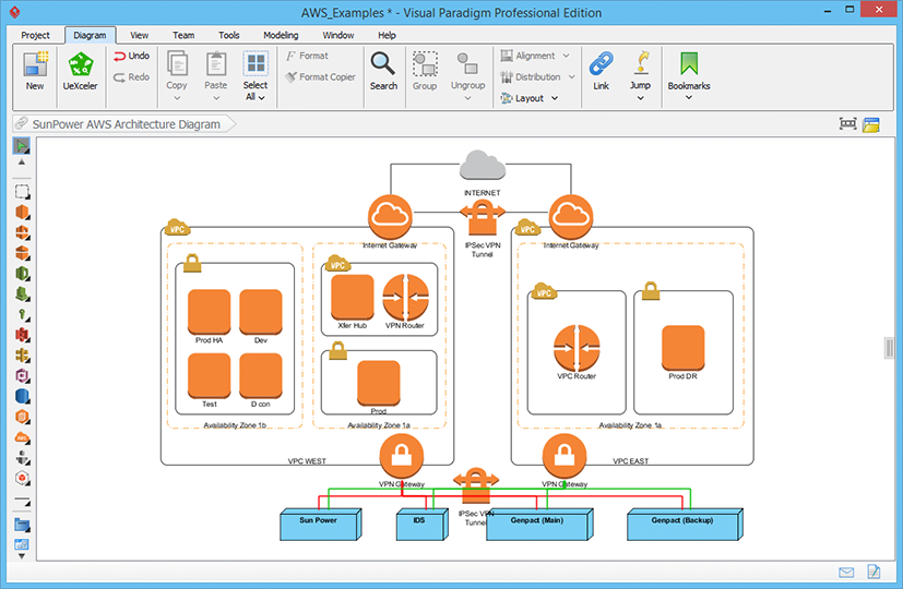 Sample AWS Architecture Diagram - SunPower AWS Architecture Diagram