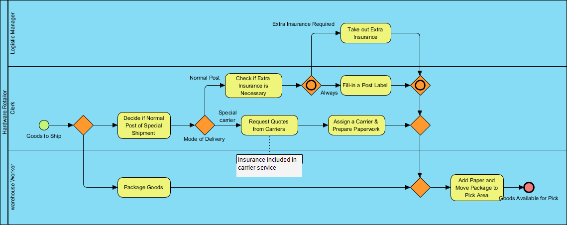 What is BPMN