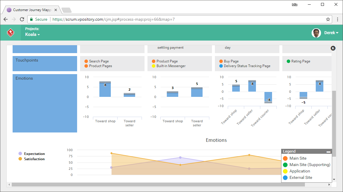 Using Charts in Customer Journey Maps