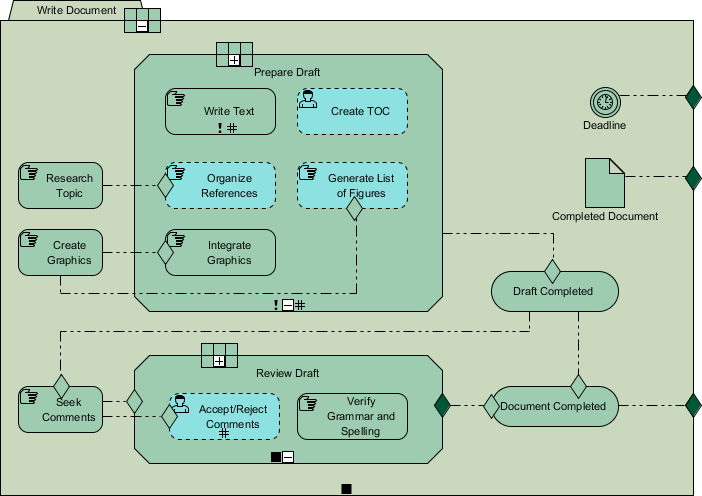 CMMN Example