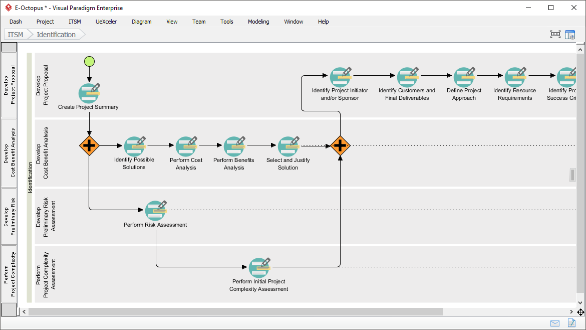 Visual project management guide