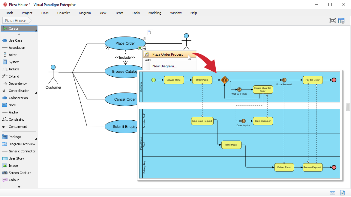 Integrating UML with BPMN