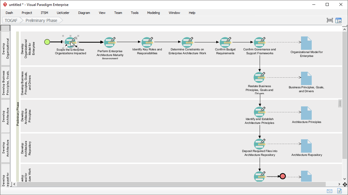 The Preliminary phase of TOGAF ADM