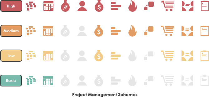 Project Management Scheme