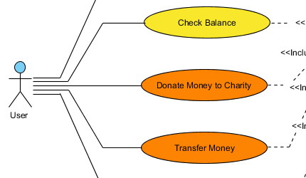 UML Diagrams in BPMN Tool