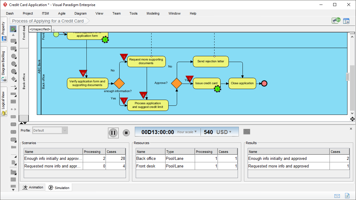 Business process simulation