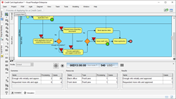 Study process resource consumption with process simulation