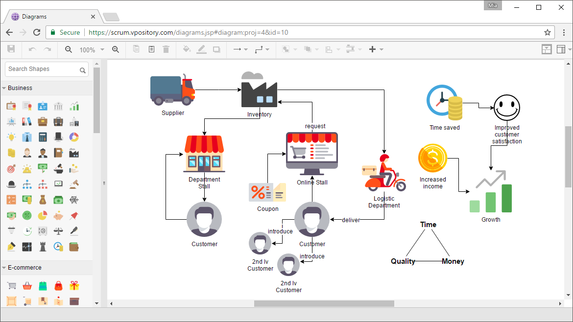 Online Business Concept Diagram