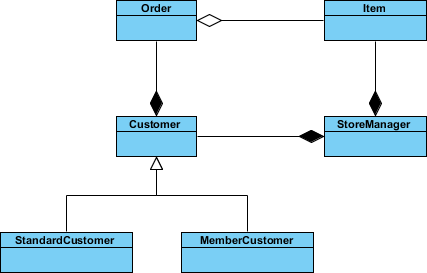 Class Diagram