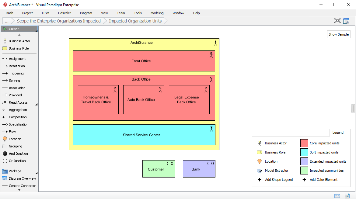 Visualizing the impacted organization units