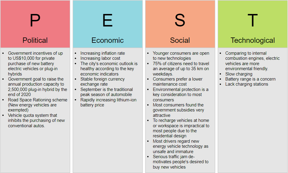 PEST Analysis example