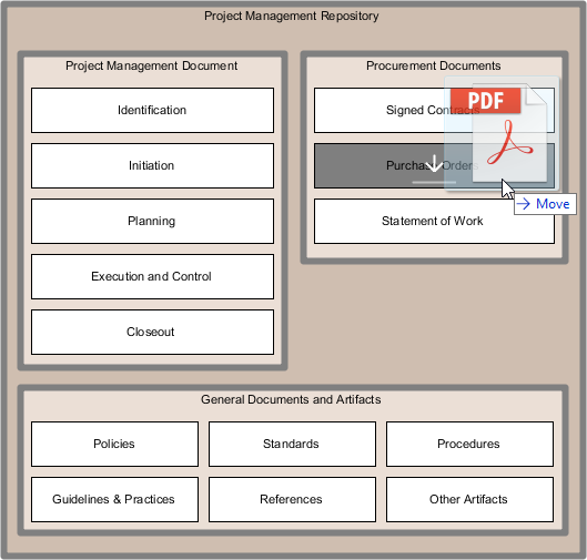 Project Management Repository