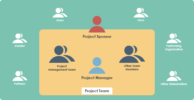 Project Stakeholders