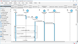 Sequence Diagram