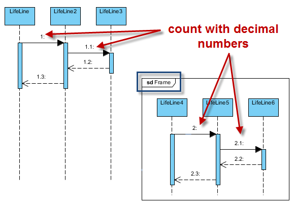 diagram based numbering (nested level)