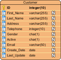 Entity Attributes