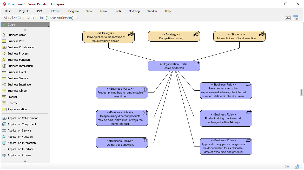 Another ArchiMate 3 Diagram generated from user-entered data in BMM Guide-Through