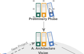 Opening TOGAF ADM Preliminary phase