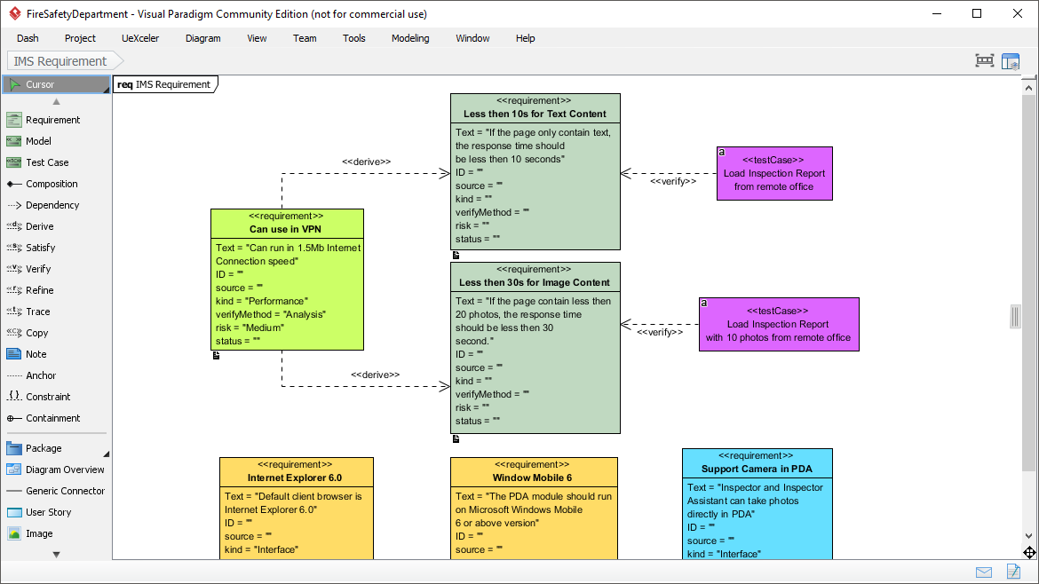 Requirement Diagram