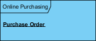 Timing Diagram with One Lifeline