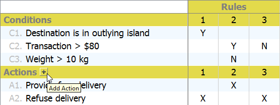 add action in decision table