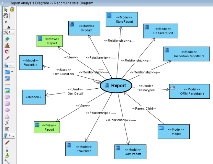 analysis diagram