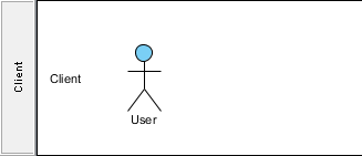 Create "User" actor