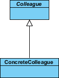 create concrete colleague