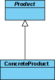 create concrete product