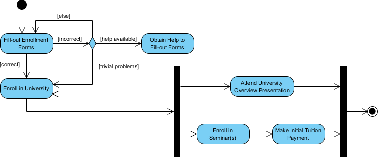 Activity Diagram - Student Enrollment