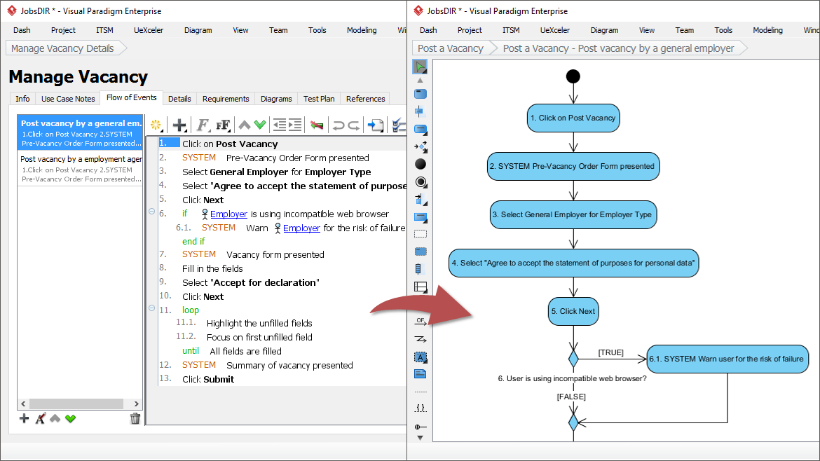 Activity Diagram Generation