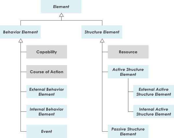 Metamodel