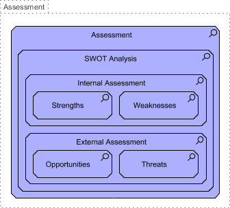 Business Motivation Model Assessment