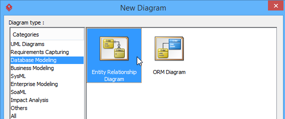 create entity relationship diagram