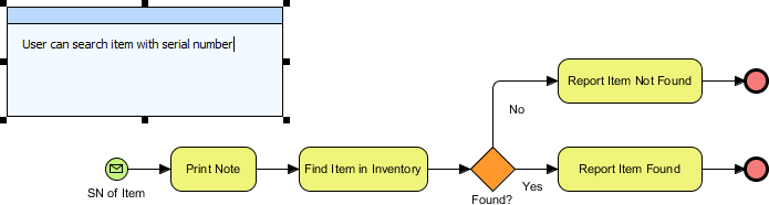 Created user story