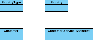 Domain class model